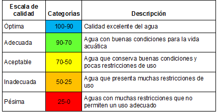 INDICE CALIDAD AGUA indice calidad agua: