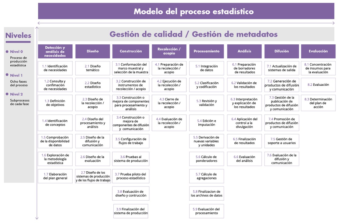 Modelo del proceso estadístico  